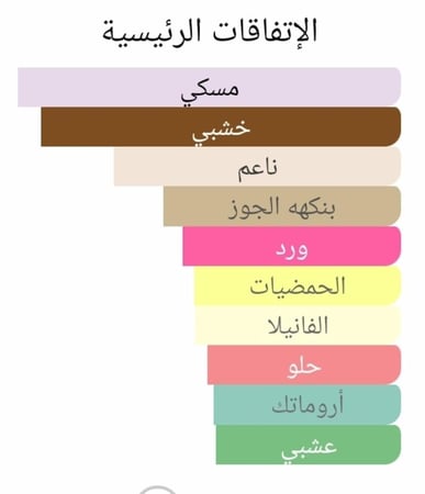 عطر بديل لينستانت ماجيك من جيرلان L'instant Magic Eau de Parfum Guerlain Alternative