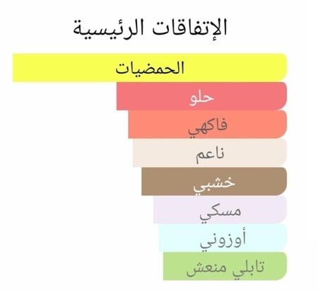 عطر بديل جومن من تیزیانا تيرينزي Gumin Tiziana Terenzi Alternative