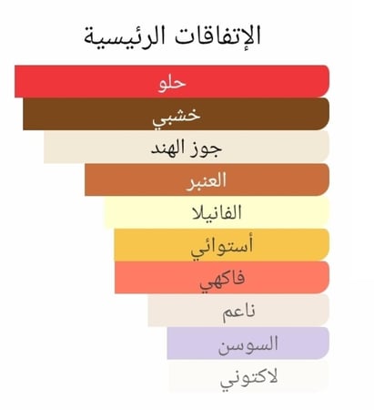 عطر بديل لو بو لو بارفيوم من جون بول جوتير Le Beau Le Parfum Jean Paul Gaultier Alternative