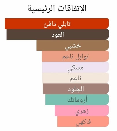 عطر بديل كريدو من نيشاني Kredo Nishane Alternative