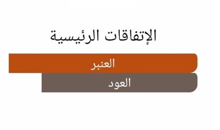 عطر بديل عود اند عنبر من كارتير Oud & Ambre Cartier Alternative