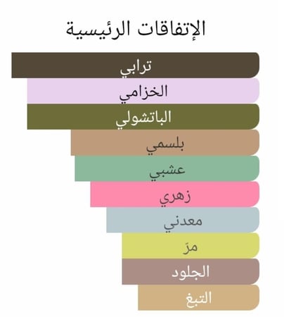 عطر بديل توغرا من تیزیانا تيرينزي Tughra Tiziana Terenzi Alternative