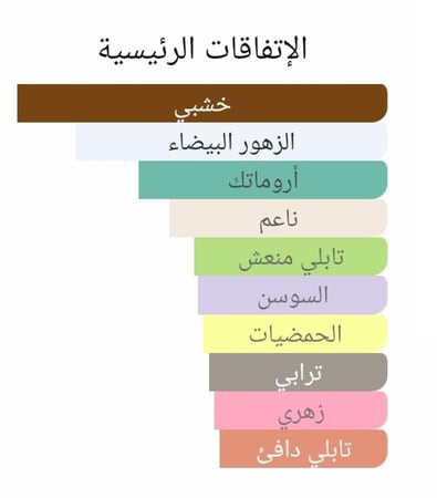 عطر بديل ريفلاكشن مان من امواج Reflection Man Amouage Alternative