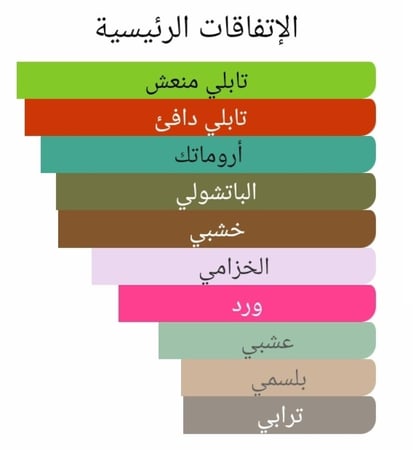 عطر بديل باتشولي انتينس من نيكولاي Patchouli Intense Nicolai Parfumeur Createur Alternative