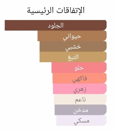 عطر بديل كوير إنتينس من جيرلان Les Absolus d'Orient Cuir Intense Guerlain Alternative