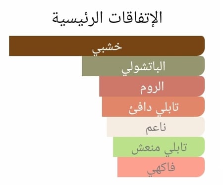 عطر بديل ستريت تو هيفين من باي كيليان Straight to Heaven By Kilian Alternative