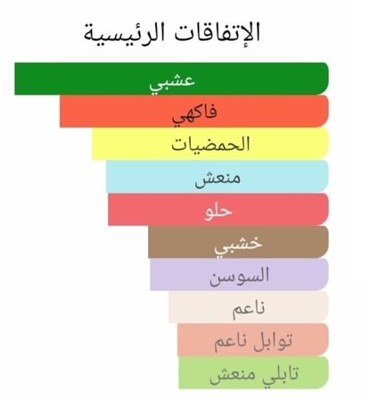 عطر بديل فيجوير ايدن من ارماني Figuier Eden Giorgio Armani Alternative