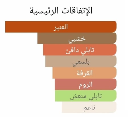 عطر بديل عنبر بليند من دافيدوف Davidoff Amber Blend Davidoff Alternative