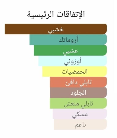 عطر بديل او دي سيدار من ارماني Armani Eau de Cèdre Giorgio Armani Alternative