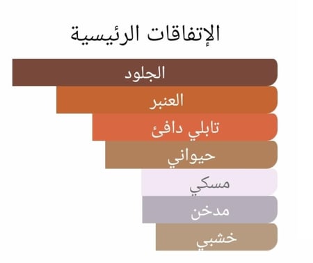 عطر بديل اونيخ من بولغاري Onekh Bvlgari Alternative