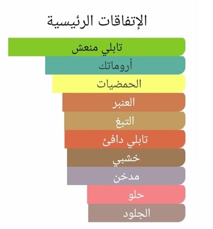 عطر بديل جورني الرجالي من امواج Journey Man Amouage Alternative