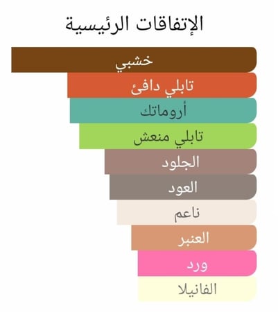 عطر بديل هالفيتي من بنهالجنز Halfeti Penhaligon's Alternative