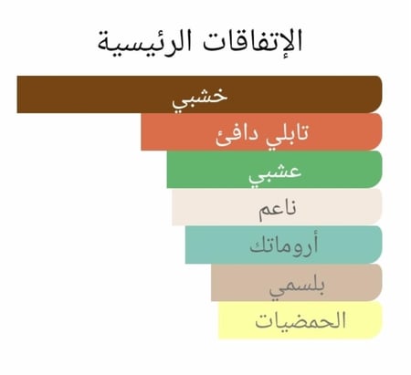 عطر بديل لوفرز من لويس فيتون LV Lovers Louis Vuitton Alternative