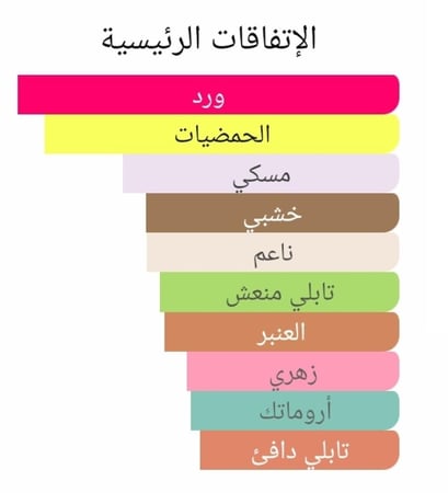 عطر بديل ليرك الرجالي من امواج Lyric Man Amouage Alternative