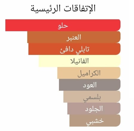 عطر بديل عود كادينزا من ميزون كريفلي Oud Cadenza Maison Crivelli Alternative