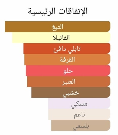 عطر بديل هيرود من بارفيوم دي مارلي Herod Parfums de Marly Alternative