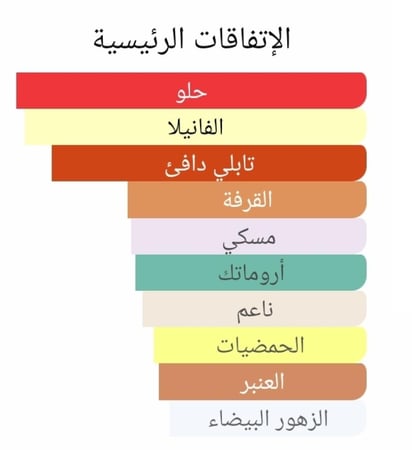 عطر بديل الثاير من بارفيوم دي مارلي Althaïr Parfums de Marly Alternative