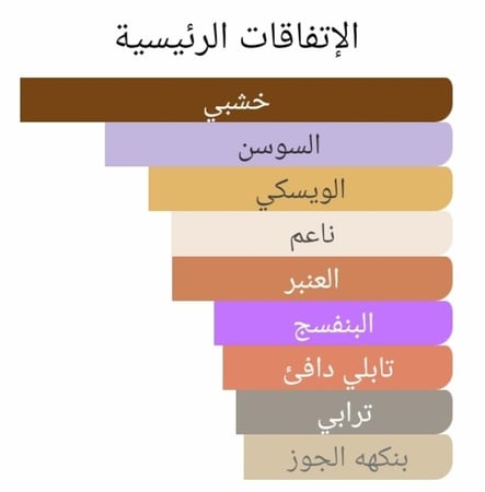 عطر بديل جنتلمان ریزیرف بريفيه من جيفنشي Gentleman Eau de Parfum Reserve Privée Givenchy Alternative