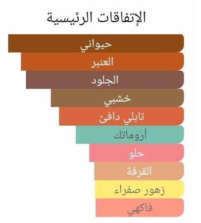 عطر بديل امبر اتيرنال من جيرلان Les Absolus d'Orient Ambre Eternel Guerlain Alternative