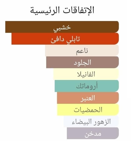 عطر بديل سانتال كاردمون من لانكوم Santal Kardamon Lancôme Alternative