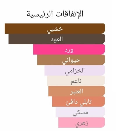 عطر بديل الكسندريا 3 من زيرجوف Alexandria III Xerjoff Alternative