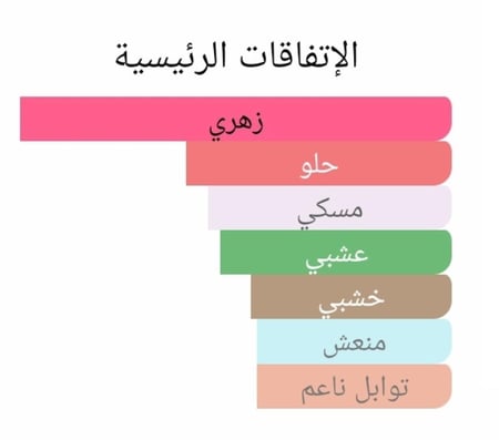 عطر بديل شامباكا من اورموند جين Champaca Ormonde Jayne Alternative