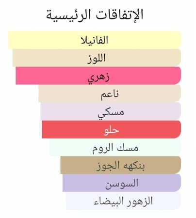 عطر بديل رولنج ان لوف من باي كيليان Rolling in Love By Kilian Alternative