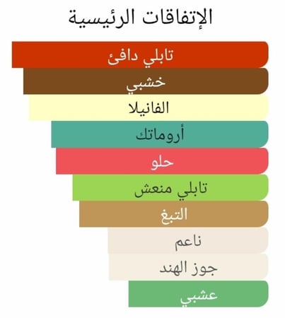 عطر بديل منهاتن من روجا دوف Manhattan Eau de Parfum Roja Dove Alternative