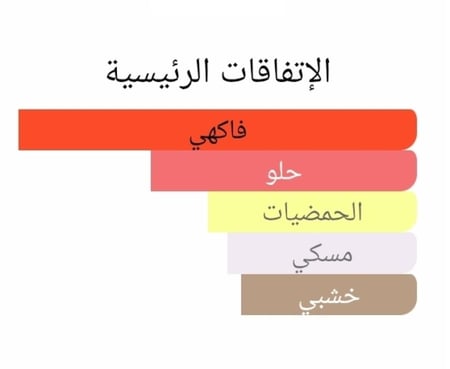 عطر بديل روج ترافجال من ديور Rouge Trafalgar Dior Alternative