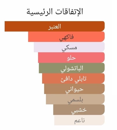 عطر بديل فور يور لوف من ميزنسير For Your Love Mizensir Alternative
