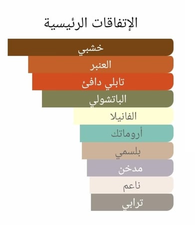 عطر بديل باتشولي امبريال من ديور Patchouli Imperial Dior Alternative