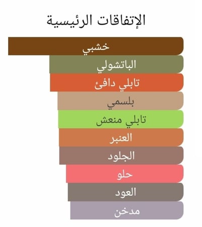 عطر بديل اورسا من تیزیانا تيرينزي Ursa Tiziana Terenzi Alternative