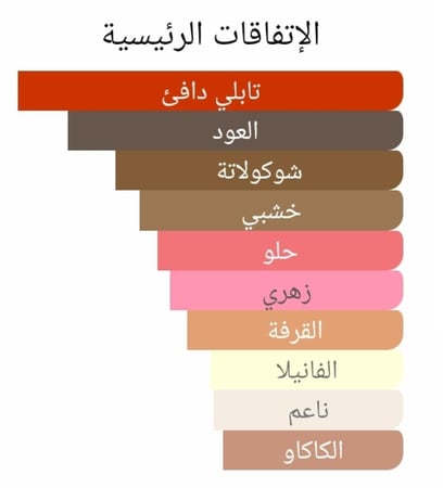 عطر بديل باردون من ناسوماتو Pardon Nasomatto Alternative