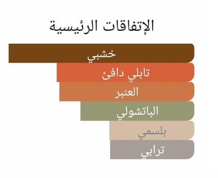 عطر بديل نيسيان من بارفيوم دي مارلي Nisean Parfums de Marly Alternative