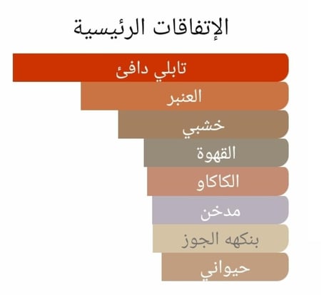 عطر بديل جولدن دلة من زيرجوف Golden Dallah Xerjoff Alternative