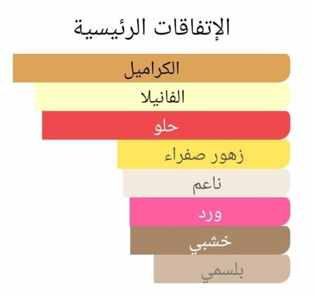 عطر بديل يلانج ان جولد من ميكاليف Ylang in Gold M. Micallef Alternative