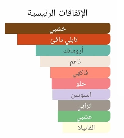 عطر بديل جريس شارنال من بي دي كي Gris Charnel BDK Parfums Alternative