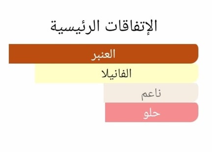عطر بديل جراند سوار من میسون فرانسیس کرتجان Grand Soir Maison Francis Kurkdjian Alternative