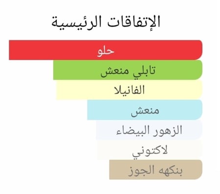 عطر بديل جينجيمبر بيتيلانت من فرزاتشي Gingembre Pétillant Versace Alternative