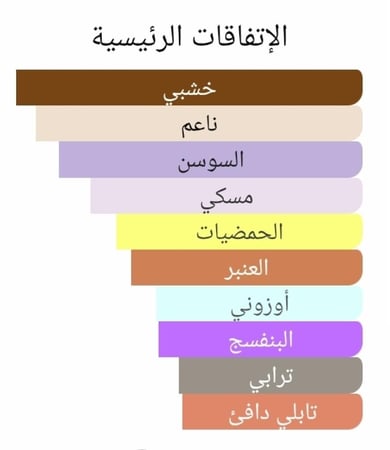 عطر بديل اكوا دي ايريس من ارمينيجيلدو زيغنا Acqua Di Iris Ermenegildo Zegna Alternative