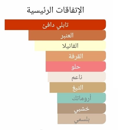 عطر بديل سينتوروس من كريد Centaurus Creed Alternative