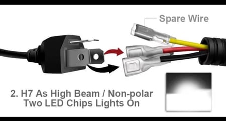 H4 H7 لمبات ليد بعدسات للسيارات والدراجات النارية التي لا يوجد بها عدسات