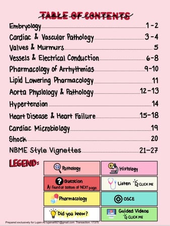 Cardiology Rapid Review
