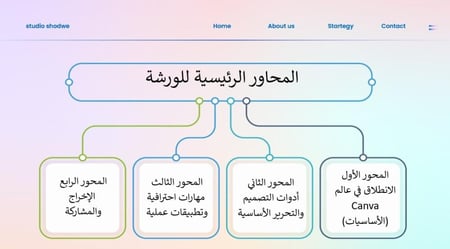 ورشة التصميم الابداعي باستخدام Canva