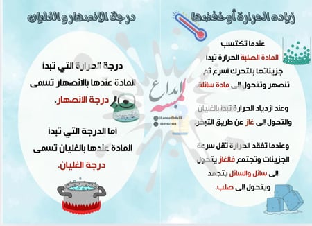 مطوية  التغيرات في حالة المادة مادة العلوم للصف الخامس الابتدائي