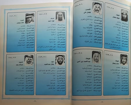 دليل حصر الكفاءات العلمية السعودية من حملة الدكتوراة . العدد الثالث 1416ه . الصفحات 436 صفحة من الحجم الكبير ( يوجد اثر بلل غير مؤثر على القراءة )