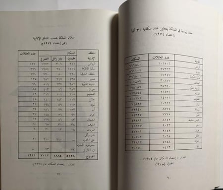 الرياض : وثبة ازدهار في الصحراء العربية . رسالة دكتوراة دوله في تنظيم المدن . غلاف مقوى . الصفحات 424 صفحة بالاضافة الى خريطة ملحقة