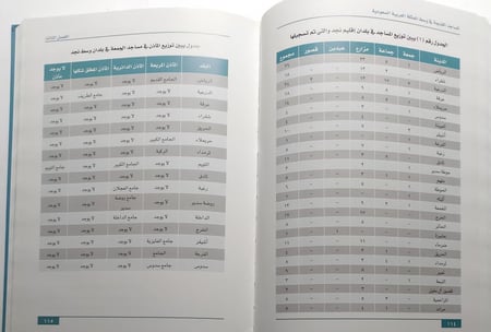 المساجد القديمة في المملكة العربية السعودية . تأليف : سعود فهد الشويش . غلاف مقوى من الحجم الكبير . الصفحات 350 صفحة تحتوي،على الصور والاشكال