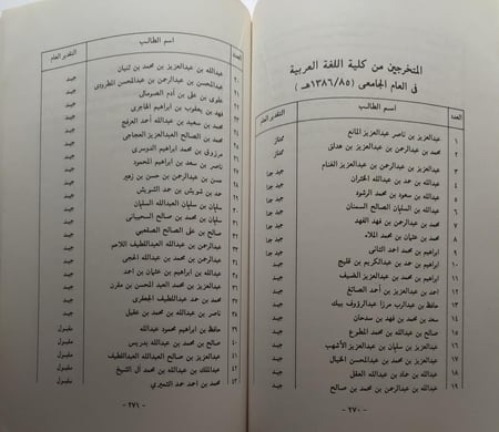 دليل خريجي الجامعة 1376ه/1401ه . جامعة الامام محمد بن سعود . الصفحات 450 صفحة