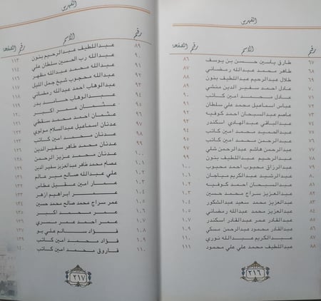 أعلام الطوافة . تأليف : د . مسعد محمد الديب . جزئين 1/2( تمزق الكعب للجزء الأول)
